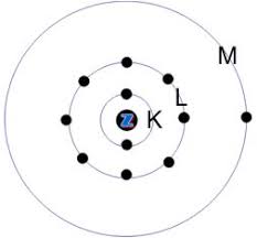 Bohr