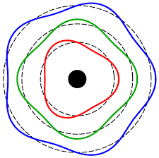 Bohr 2