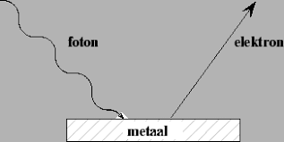Foton metaal