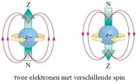 Magnetische velden