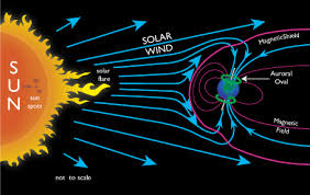 Zonnewind 1